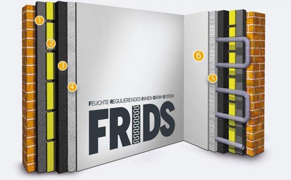 FRIDS Systemdarstellung
